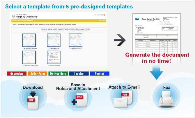 Immediate Implementation and Create Quotation/Invoice