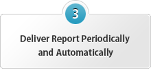 Deliver Report Periodically and Automatically