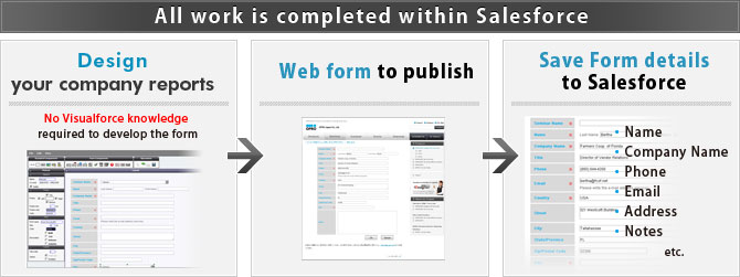 Form data can easily register