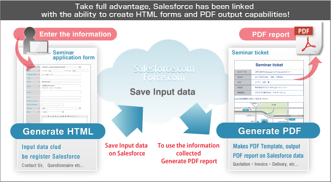 Not just HTML forms, can be output PDF reports!