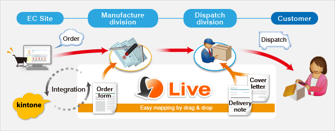 Easy mapping by drag ＆ drop