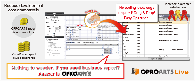 Nothing to wonder, if you need business report? Answer is OPROARTS