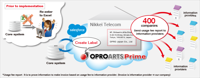 Challenge to automate output of receipts and create address label