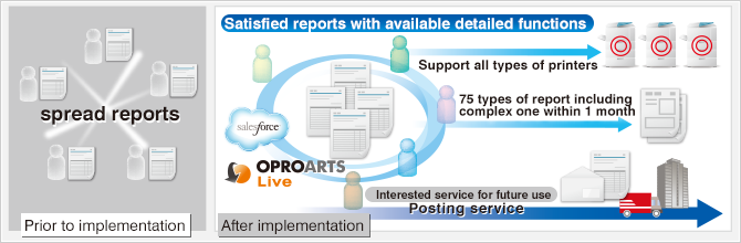 Complex report was so easy to design