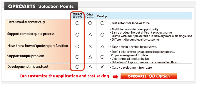 OPROARTS Selection Points