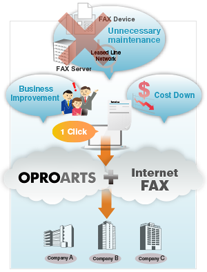 OPROARTS and Fax Service improves daily fax operation