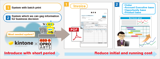 Achieve in short time with minimum cost!