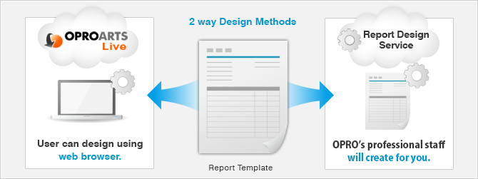 2 way Design Methods