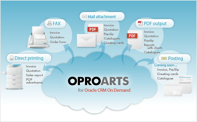 It releases from troublesome operation management!