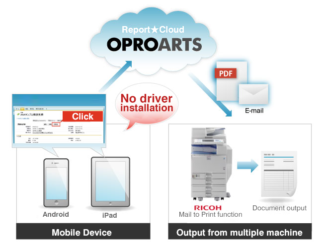 Driverless Print Image