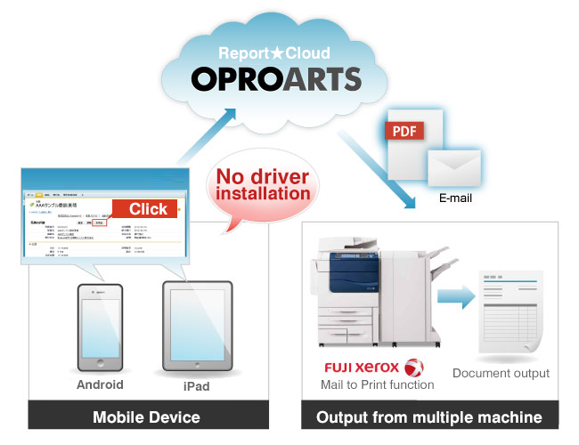 Driverless Print Integration (Fuji Xerox version)