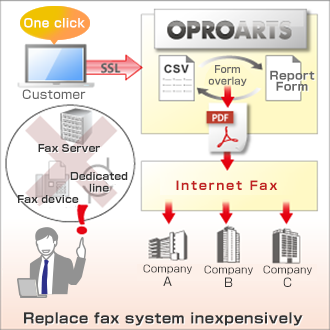 Replace Fax System Inexpensively