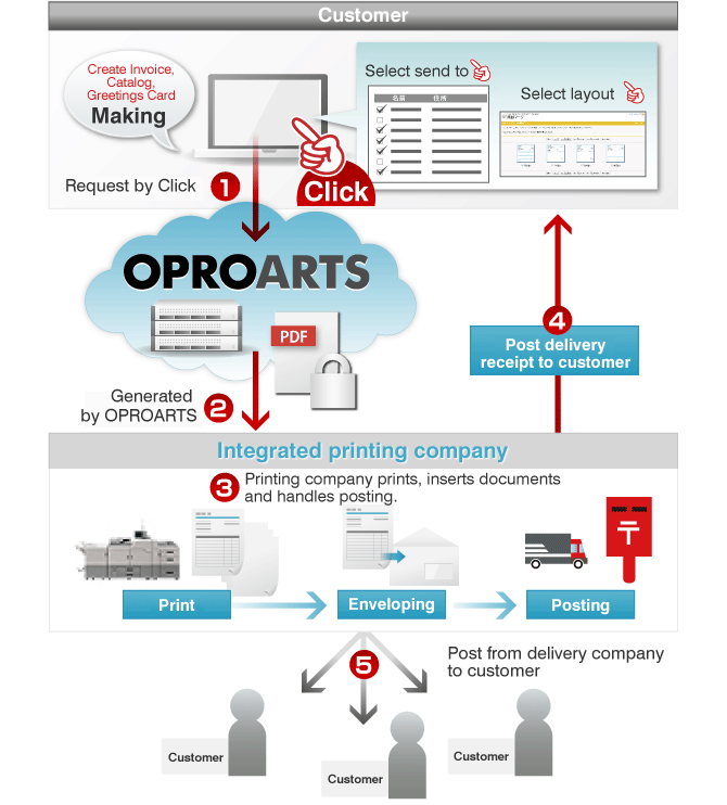 Usage Pattern Image