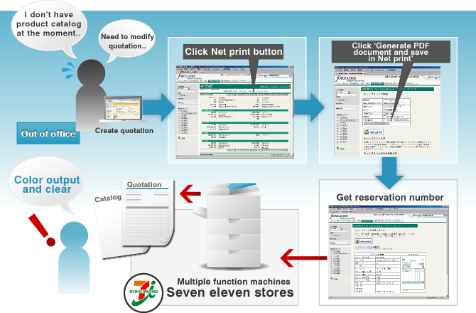 Usage Method Image