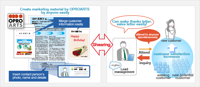 Create marketing material by OPROARTS by anyone easily