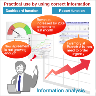 Practical use by using correct information