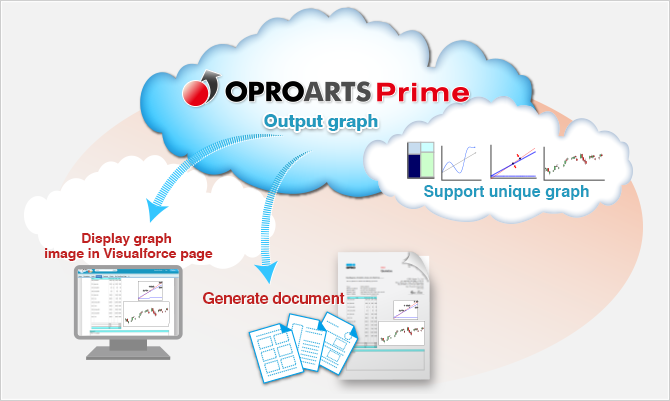 Support unique graph - Integration solution