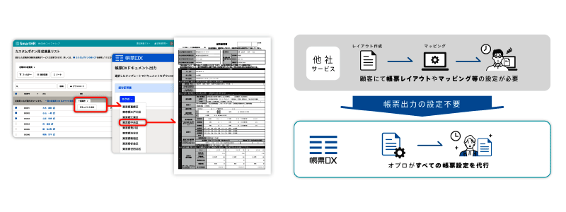 帳票DX for SmartHRでできること