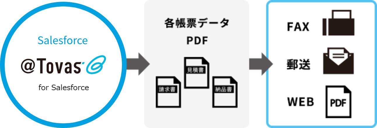 システムイメージ