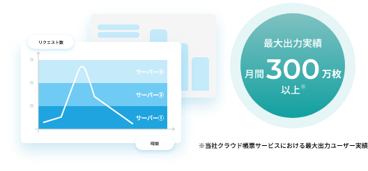 急激な負荷にも強いインフラ設計