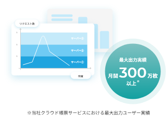 急激な負荷にも強いインフラ設計