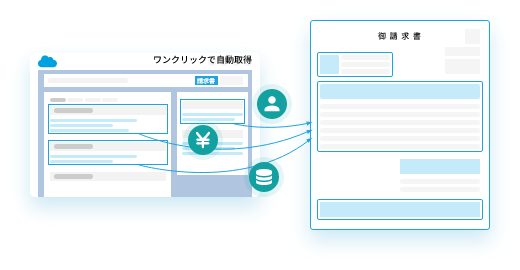 Salesforceからデータを自由に取得できる