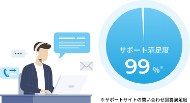 内製化を支えるプロフェッショナルな支援体制