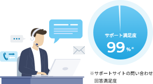 内製化を支えるプロフェッショナルな支援体制