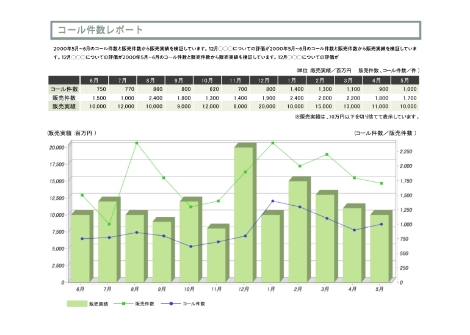 ヘルプデスク入電レポート