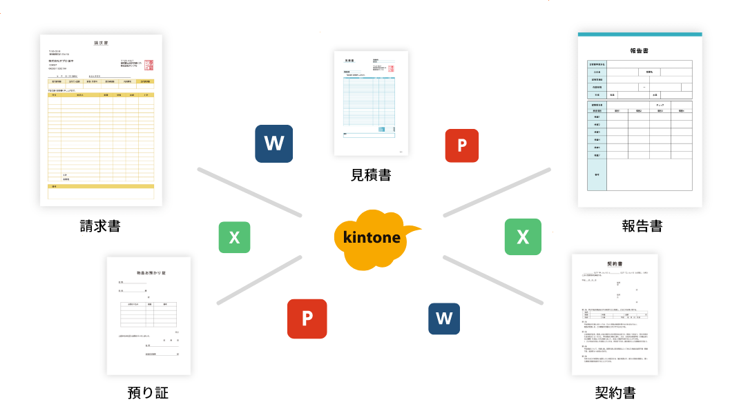 kintoneからの帳票出力はおまかせ Word、Excel、PowerPointに対応